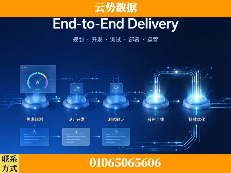 梧州-End-to-End Delivery